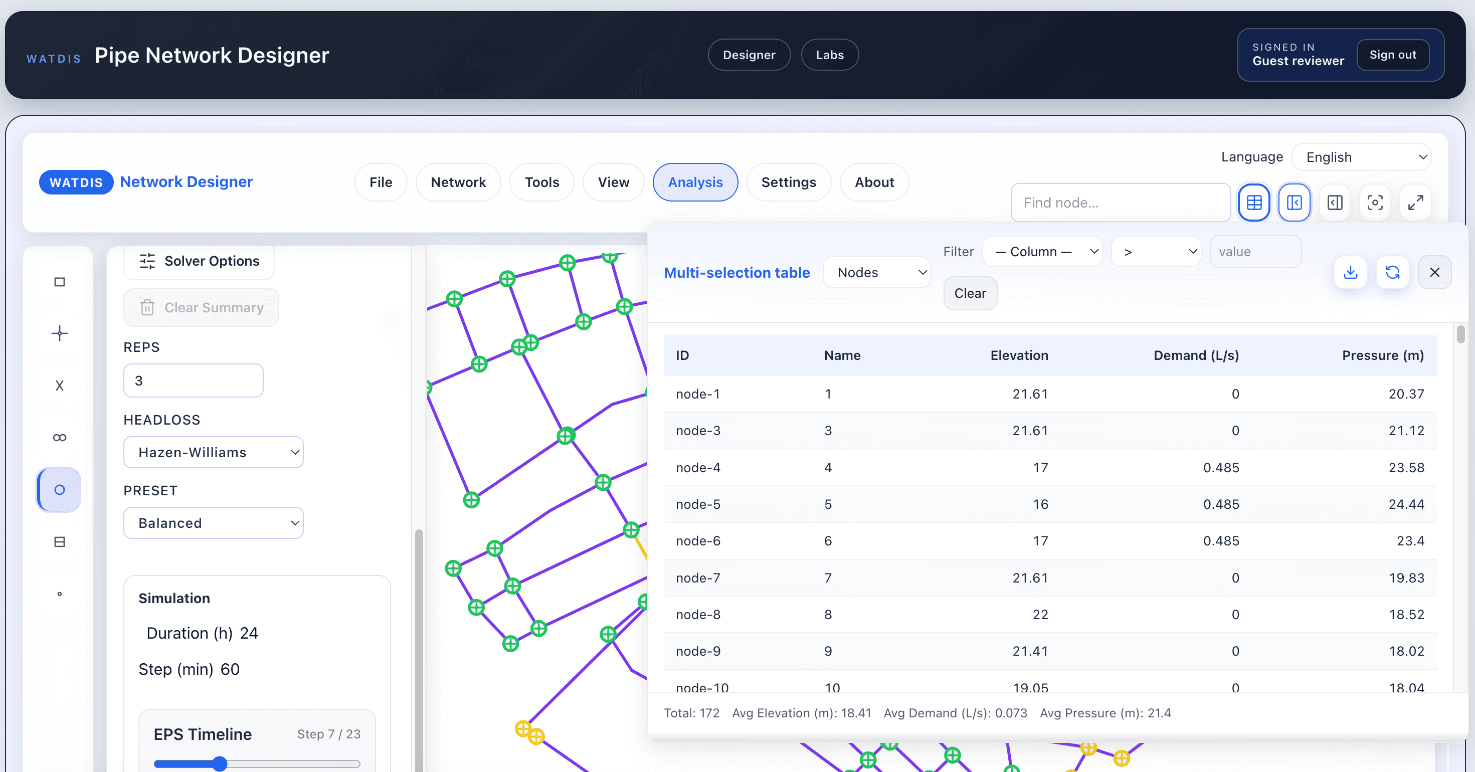 Headloss per length (ΔH/L) table to spot critical segments.
